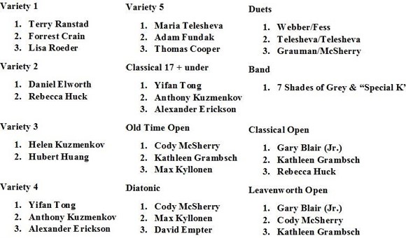 Leavenworth results